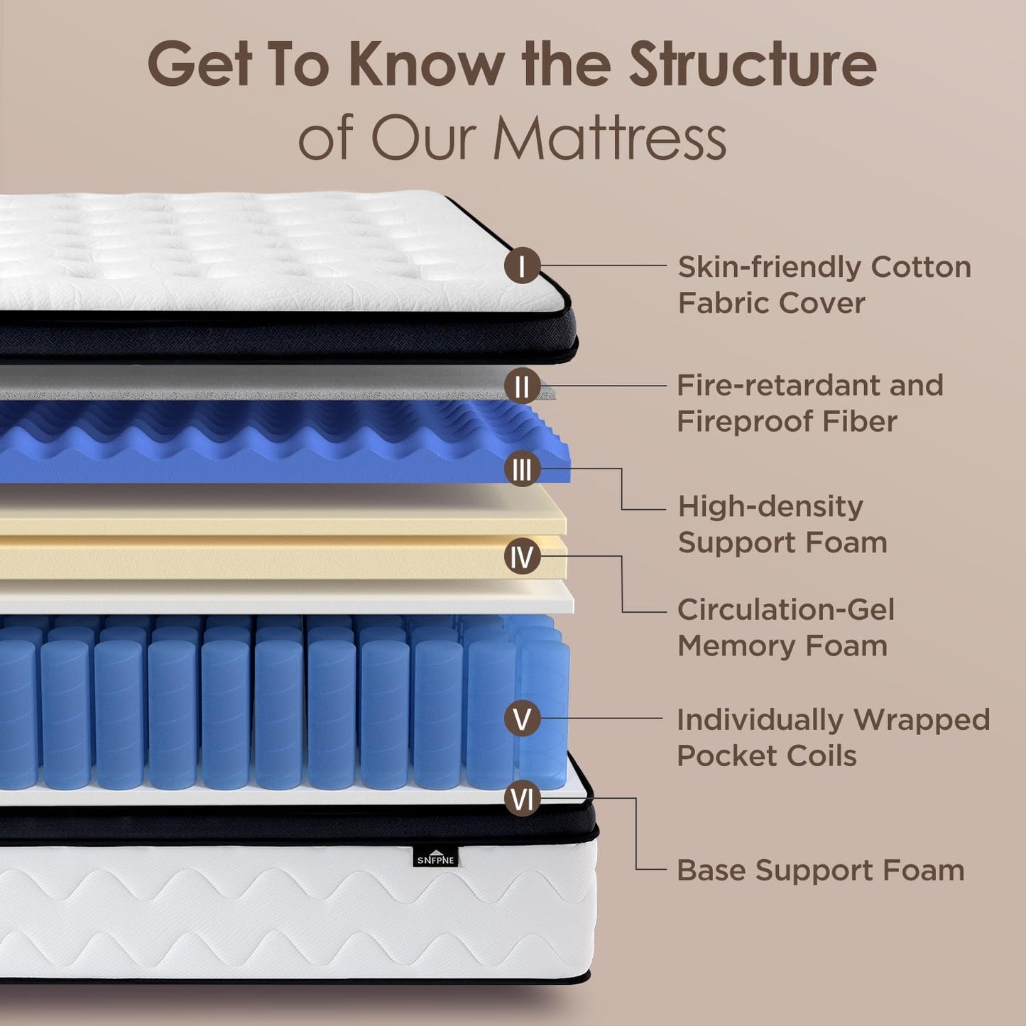 King Size Mattress 12 Inch - Medium Firm Hybrid Mattress with Memory Foam & Zoned Pocket Springs for Pressure Relief, Quiet Sleep | Fiberglass-Free, CertiPUR-US Certified | King Mattresses in a Box