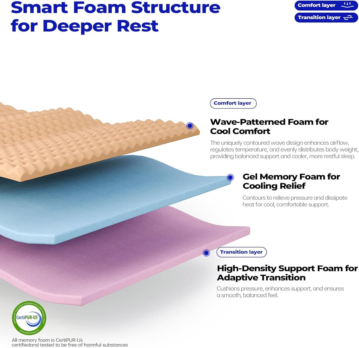 King Size Mattress 14 Inch,Hybrid Mattress King in a Box, Medium Firm Memory Foam&Individual Pocket Springs,Upgrade Zoned Support,Motion Isolation&Pressure Relief,Fiberglass Free