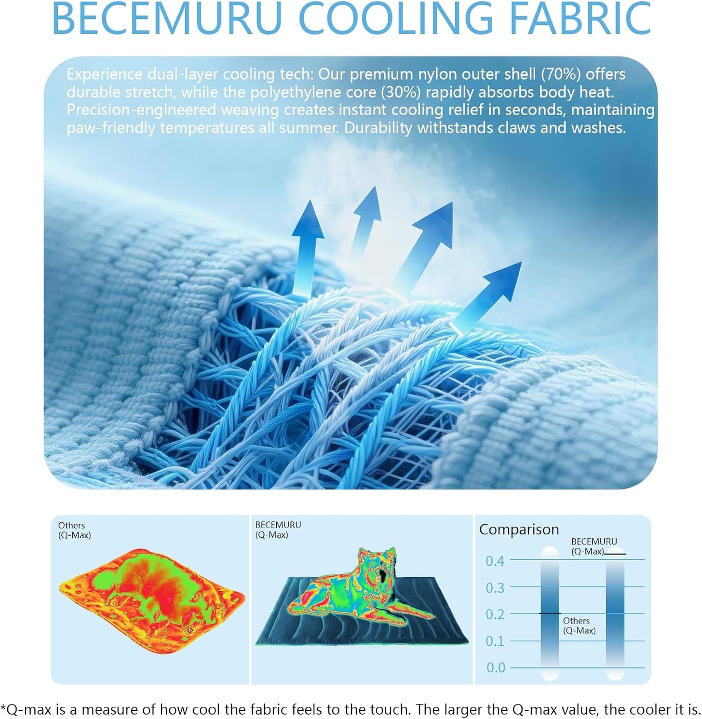 BECEMURU Dog Cooling Mat - 36" x 23" Reversible Cooling Pad for Crate, Kennel, Bed, Sofa - Machine Washable, Durable, Non-Gel - Keep Your Pet Cool and Comfortable