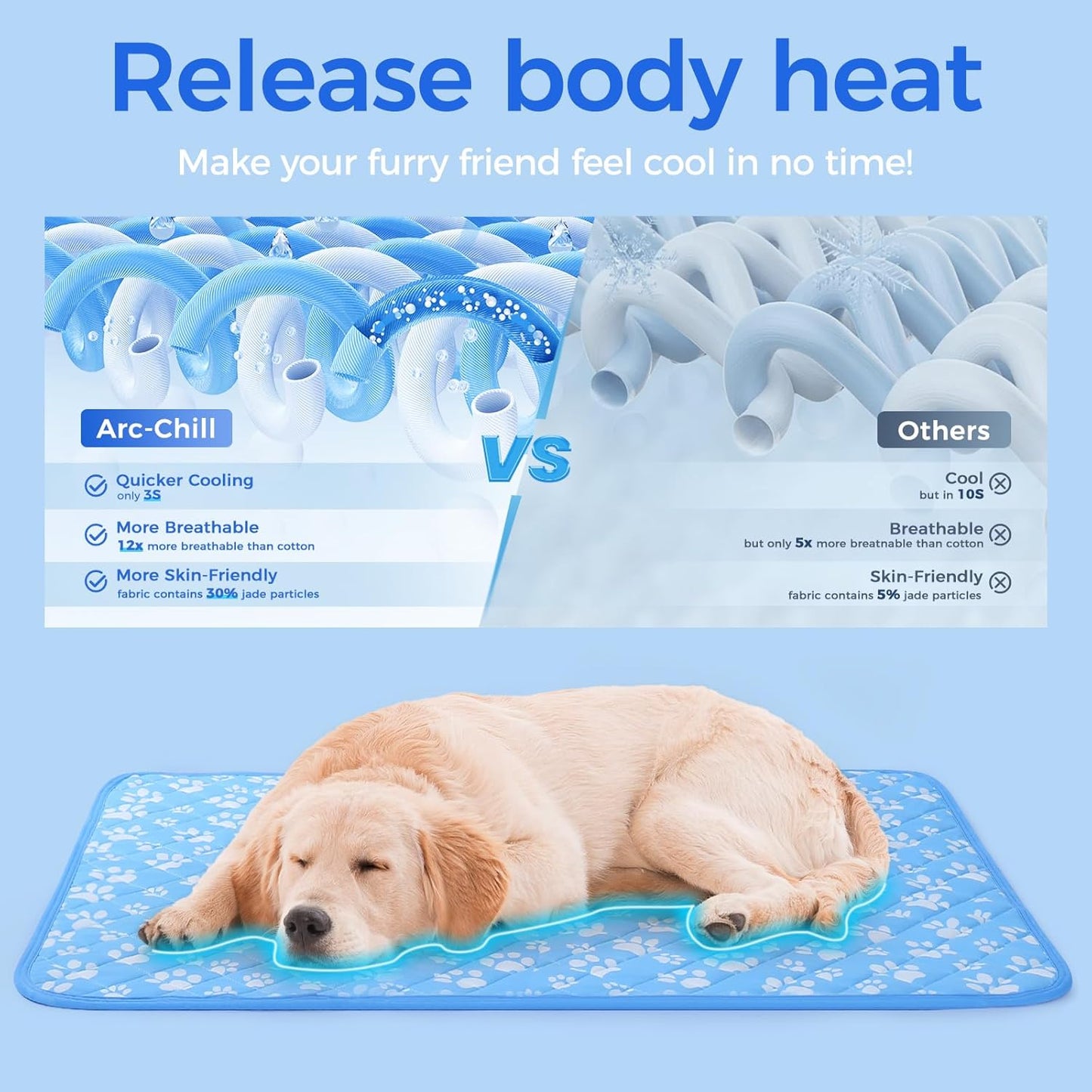 Rywell Upgrade Self-Cooling Mat for Dogs Extra Large, 44'' x 32'' - Endothermic Color Changing Arc-Chill Cooling Fiber - Washable Non-Toxic Summer Pet Outdoor Bed, Non-Slip&Foldable