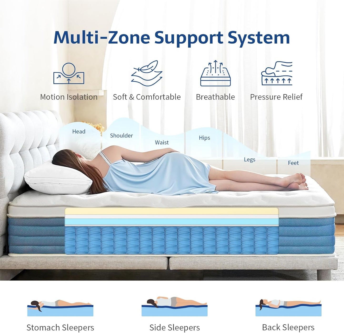 Starage Full Size Mattress | Hybrid Mattress Full 12 inch with Memory Foam | Medium Firm Feel for Motion Isolation | Edge Support Pressure Relief | Bed in a Box,CertiPUR-US Certified